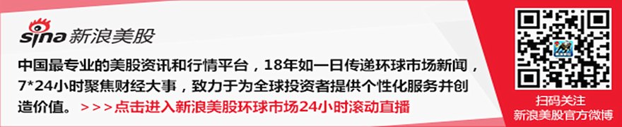 King Street对旗下对冲基金赎回设限